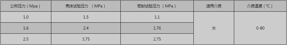 開(kāi)維喜閥門(mén)有限公司
