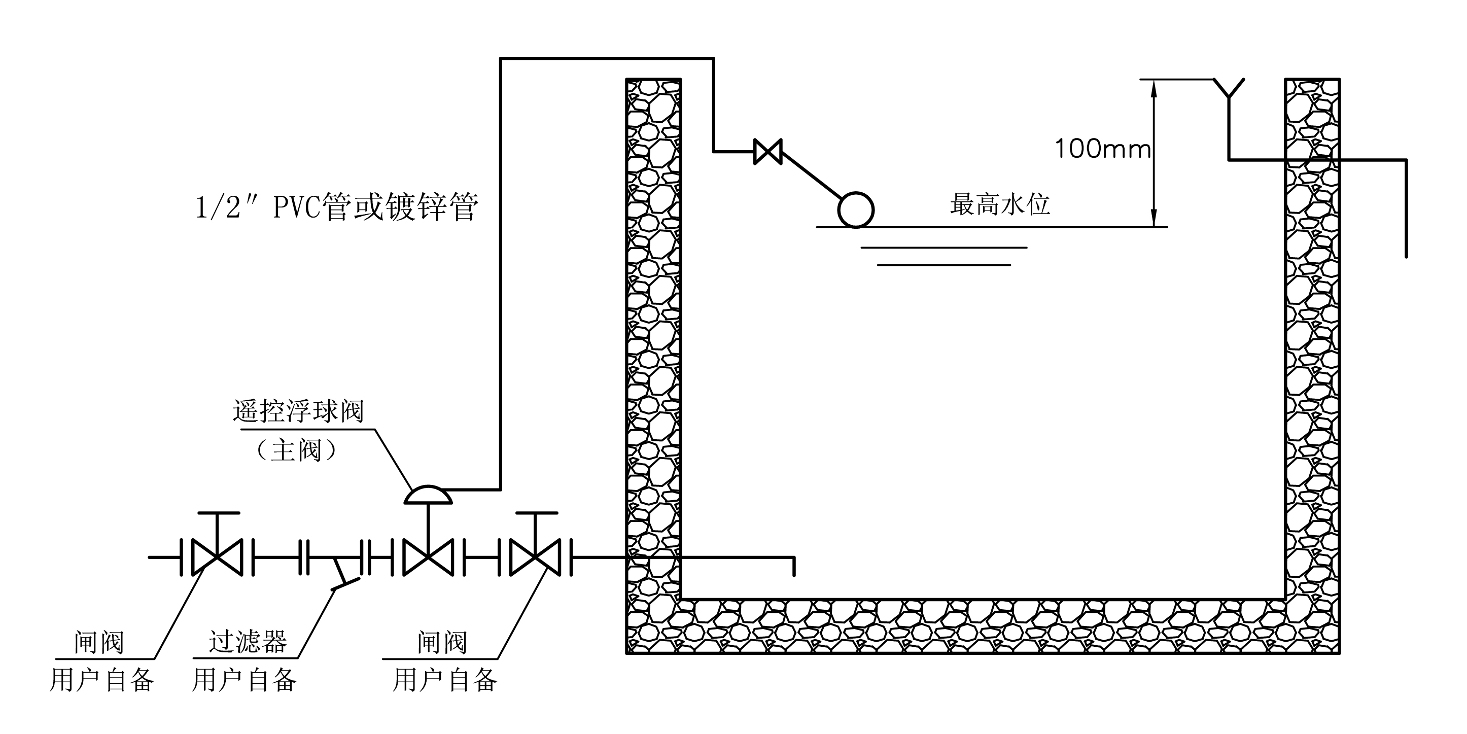 100X水池液位控制閥，遙控浮球閥使用說(shuō)明(圖3)